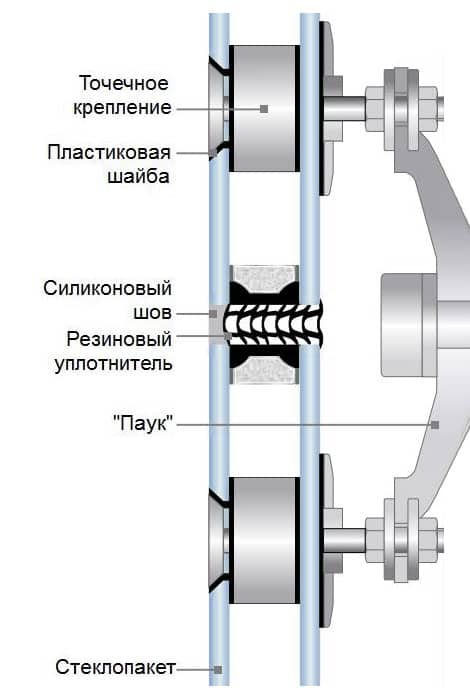 Остекление спайдерными стеклопакетами